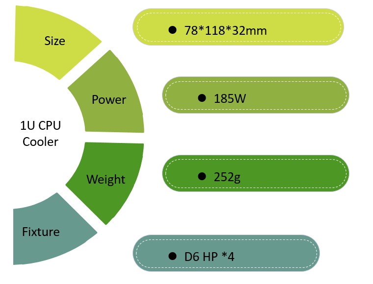 format-intel-1u-cpu-cooler