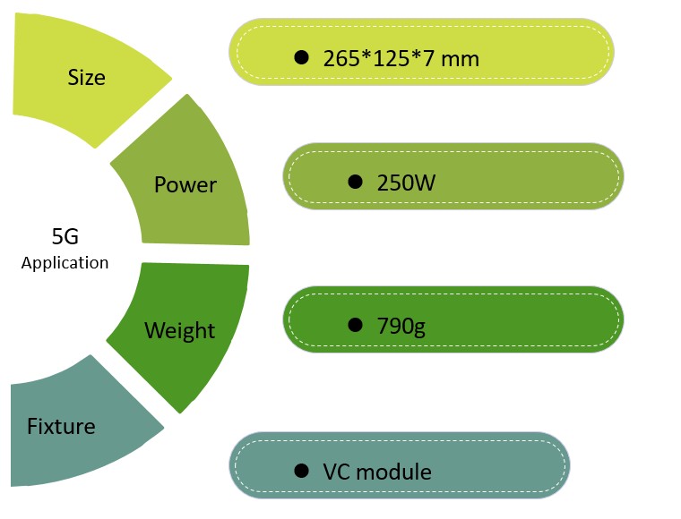 format-5g-application