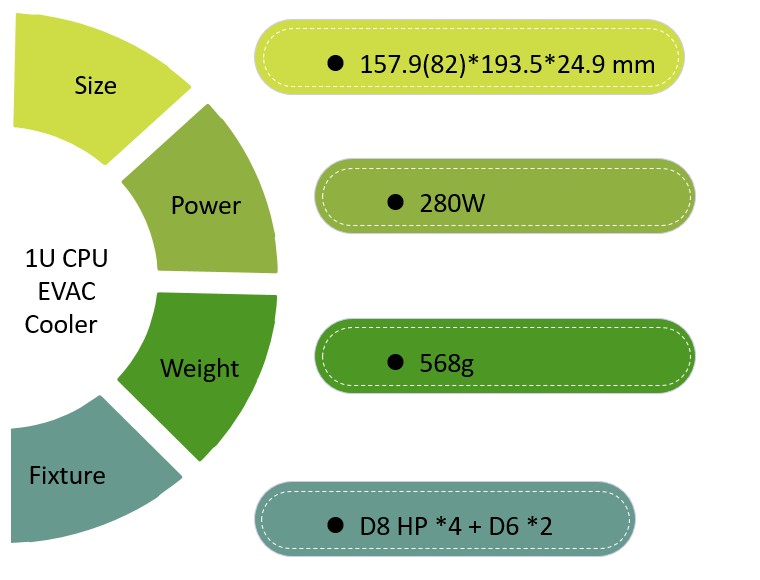 format-AMD-1U-CPU-EVAC-Cooler