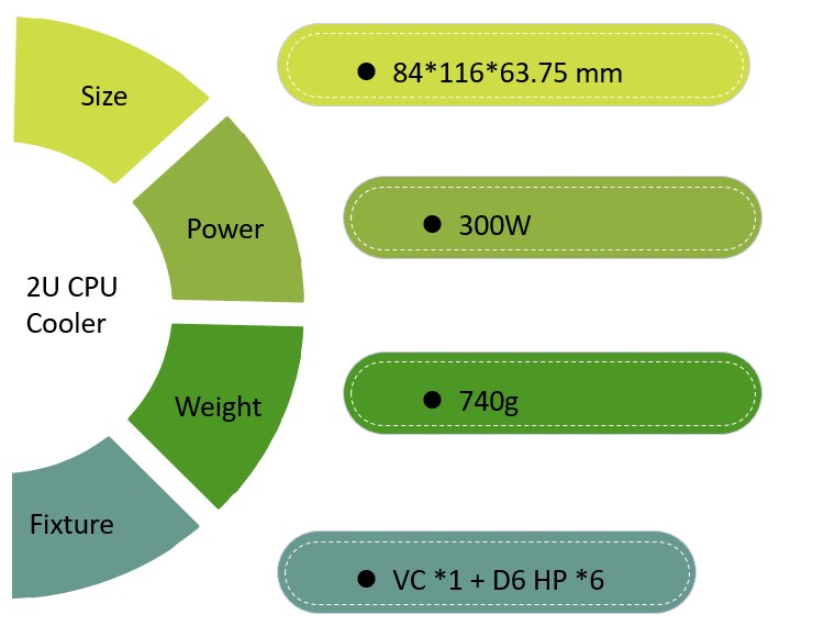 format-arm-2u-cpu-cooler