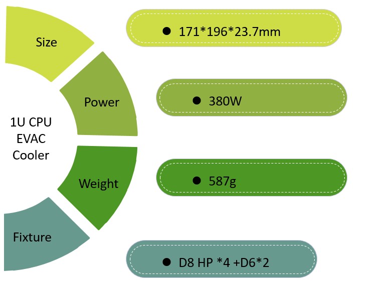 format-intel-1u-cpu-evac-cooler